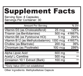 gluco control ingredients